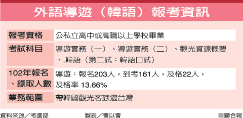 生活∥誤打誤撞考上105年韓語導遊報名之準備方法、報考流程、韓語準備 - 第1張圖 韓語導遊
