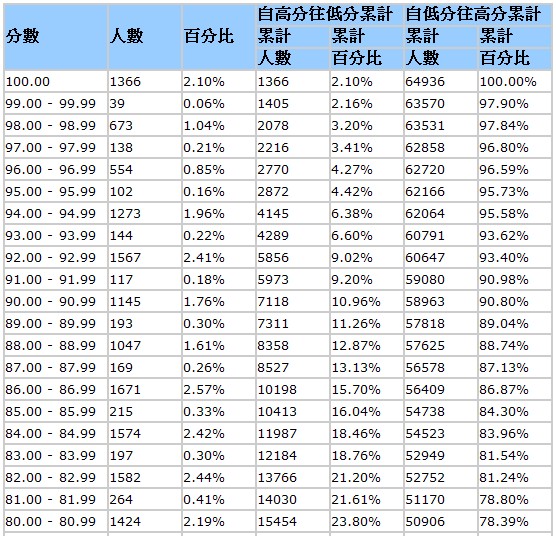 乌克兰人口比例_累计人口比例